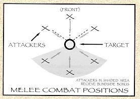 [Position Chart]