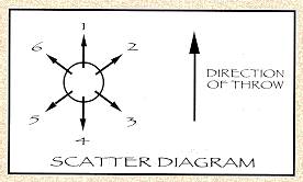 [Scatter Diagram]